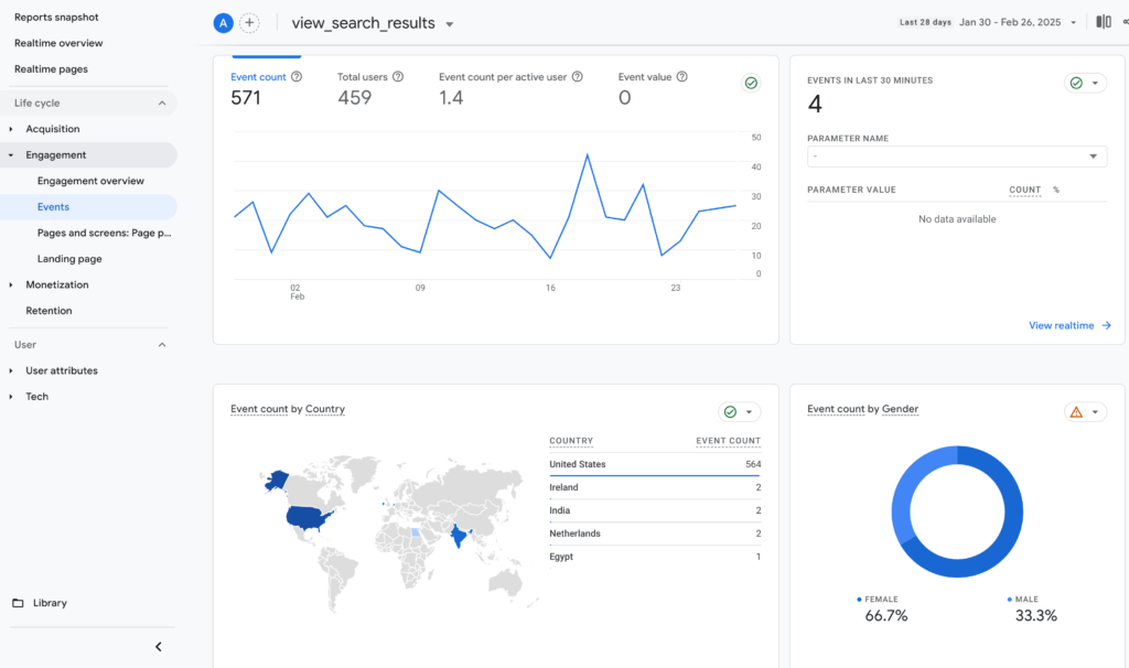 Event Report in Ga4 - Internal Search  - Data Bloo